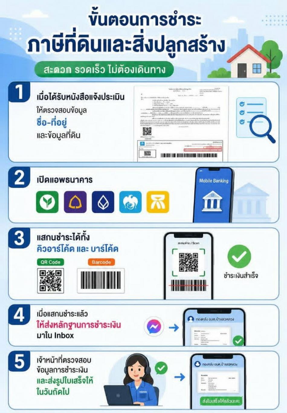 ประชาสัมพันธ์การชำระภาษีที่ดินและสิ่งปลูกสร้าง ประจำปี 2568